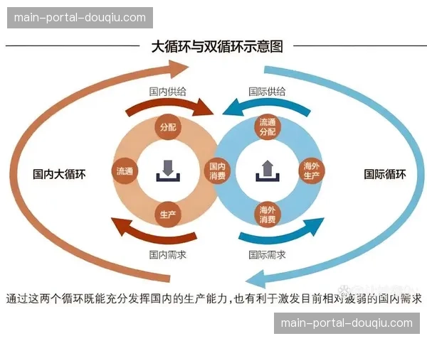 产业链上下游伙伴在当前阶段密集联调,旨在构建一套标准统一的全球化供给网