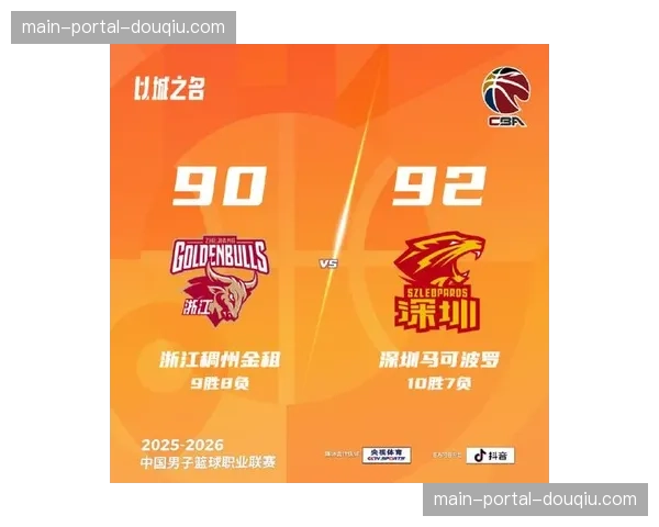 【2026年4月CBA联赛·赛后·战报消息:深圳马可波罗主场不敌浙江稠州金租,系列赛总比分1-2落后