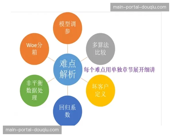 数据模型显示,有效低位防守与快攻得分率呈正相关 数据模型显示,有效低位防守与快攻得分率呈正相关